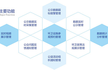 環(huán)衛(wèi)數(shù)據(jù)公示平臺(tái)